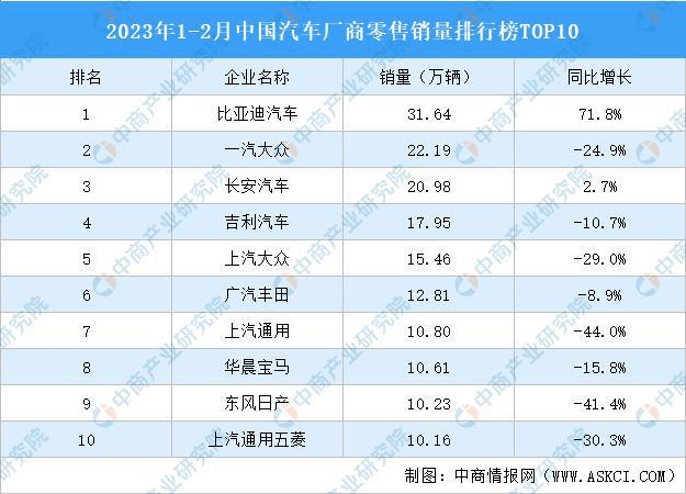 老虎機：骨折價自救，百年燃油車的最後瘋狂？