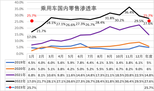 老虎機：骨折價自救，百年燃油車的最後瘋狂？