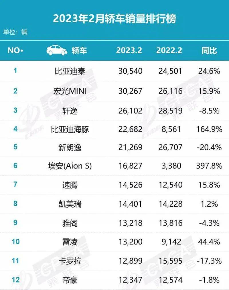 老虎機：骨折價自救，百年燃油車的最後瘋狂？