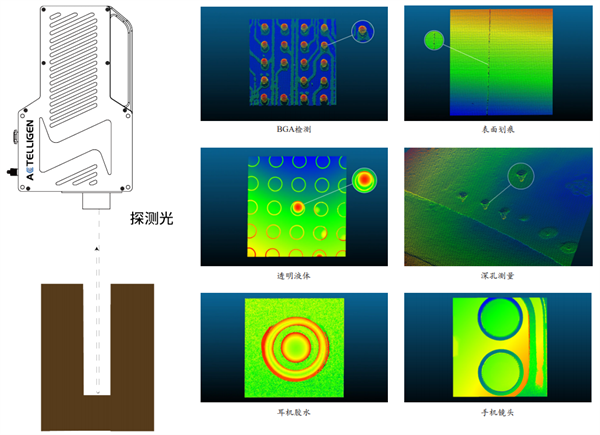 GAMESTAR登錄：3D 白光乾涉成像技術的創新及應用