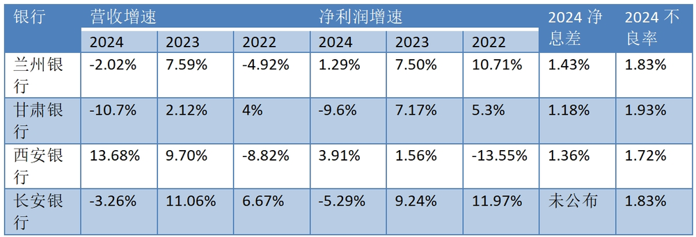 GAMESTAR：100家銀行年報裡的中國