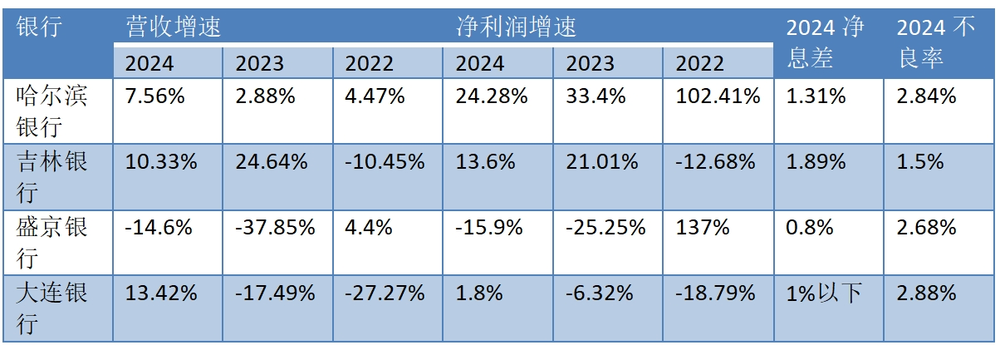 GAMESTAR：100家銀行年報裡的中國