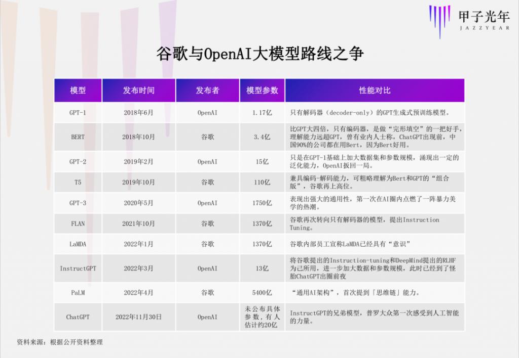香港娛樂城：曾推出阿爾法狗的 DeepMind，爲什麽沒能做出 ChatGPT？