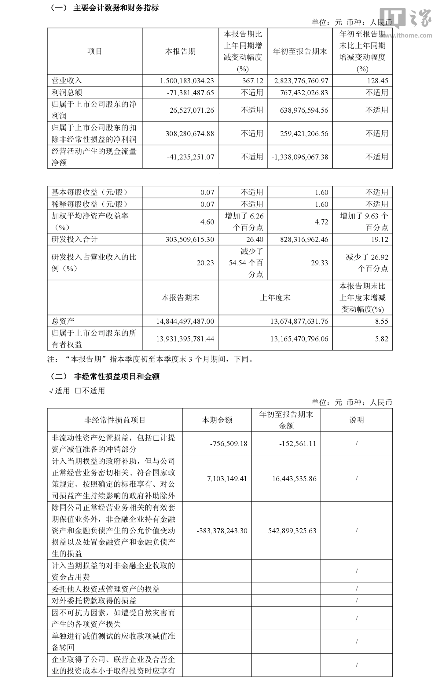 GAME STAR登錄：沐曦股份 2026 年前三季度歸母淨利潤 6.39 億元，同比扭虧爲盈
